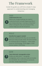 The Histamine Handbook